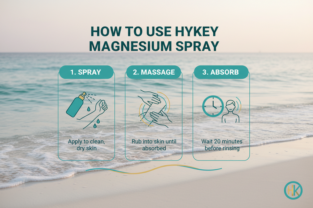 Usage instructions